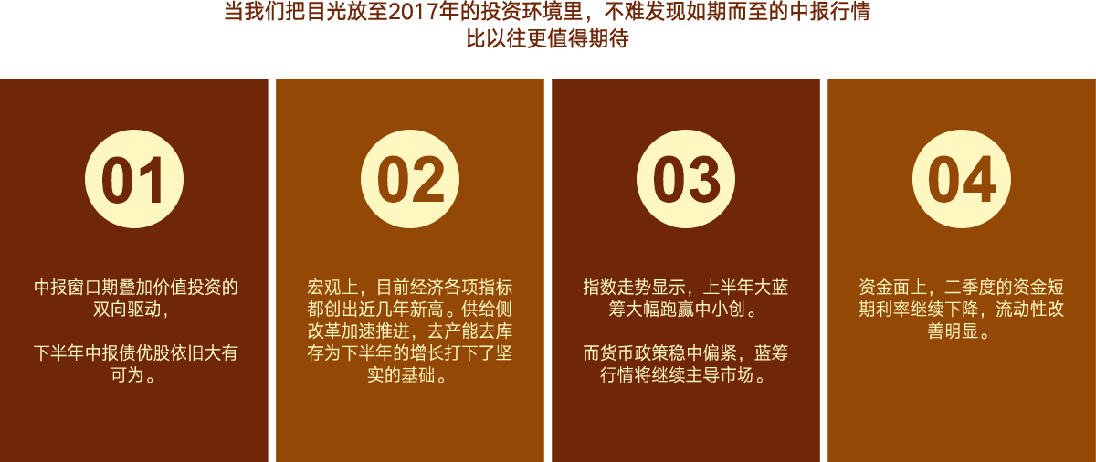 四大市场趋势
