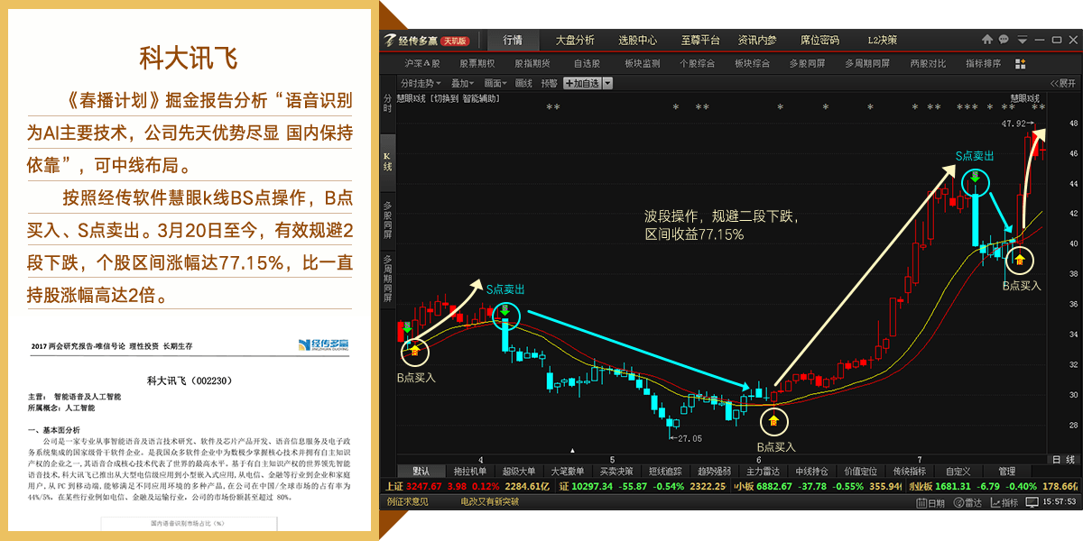 科大讯飞