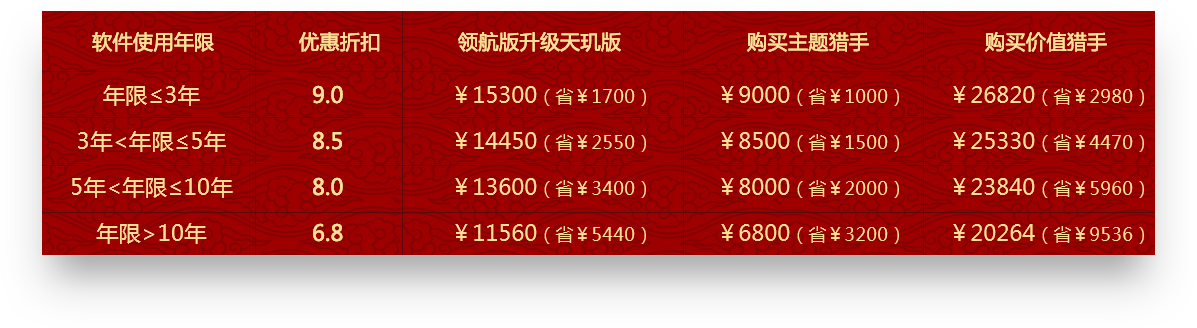 专享优惠折扣