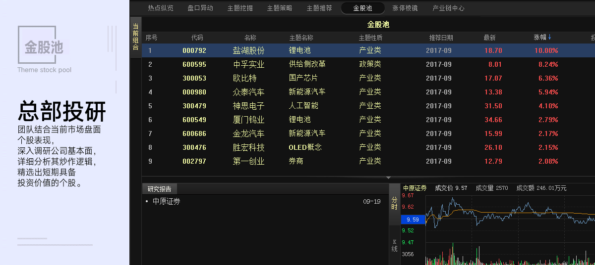 金股池