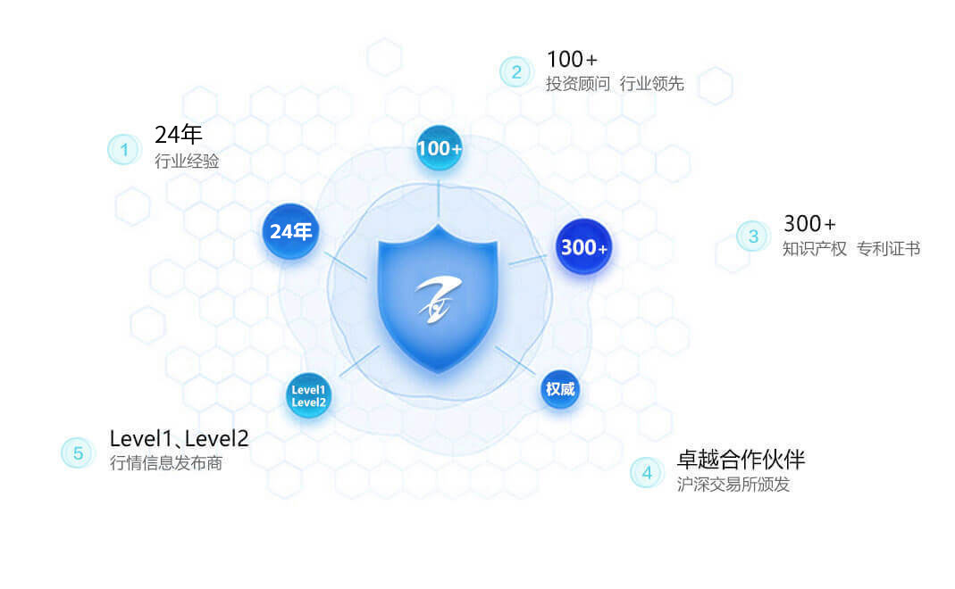 專業咨詢機構