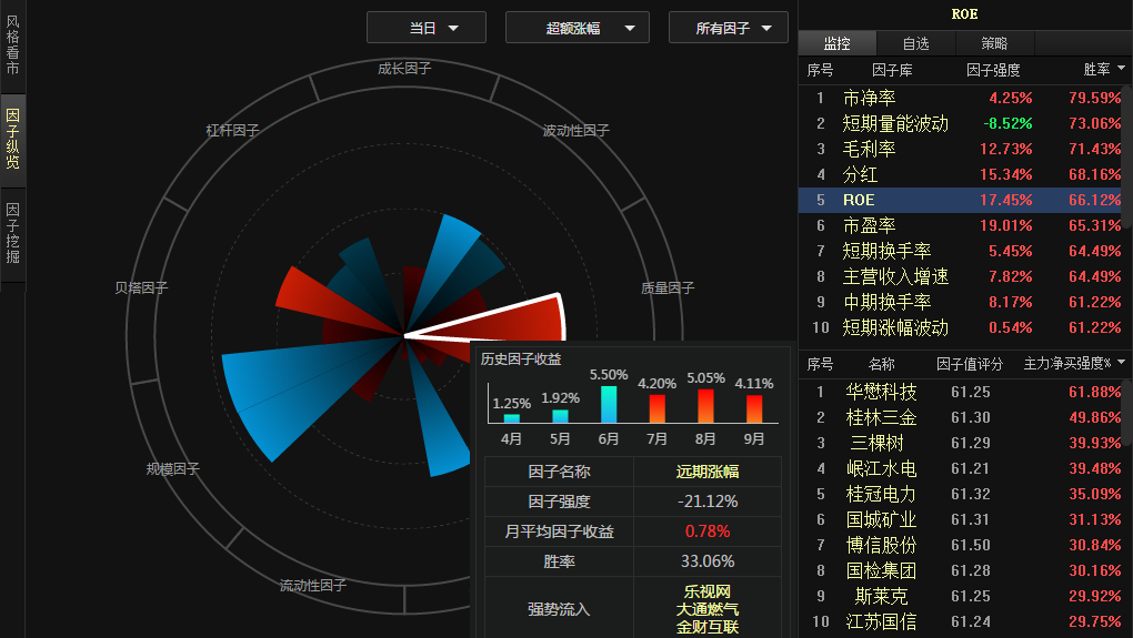 因子监控