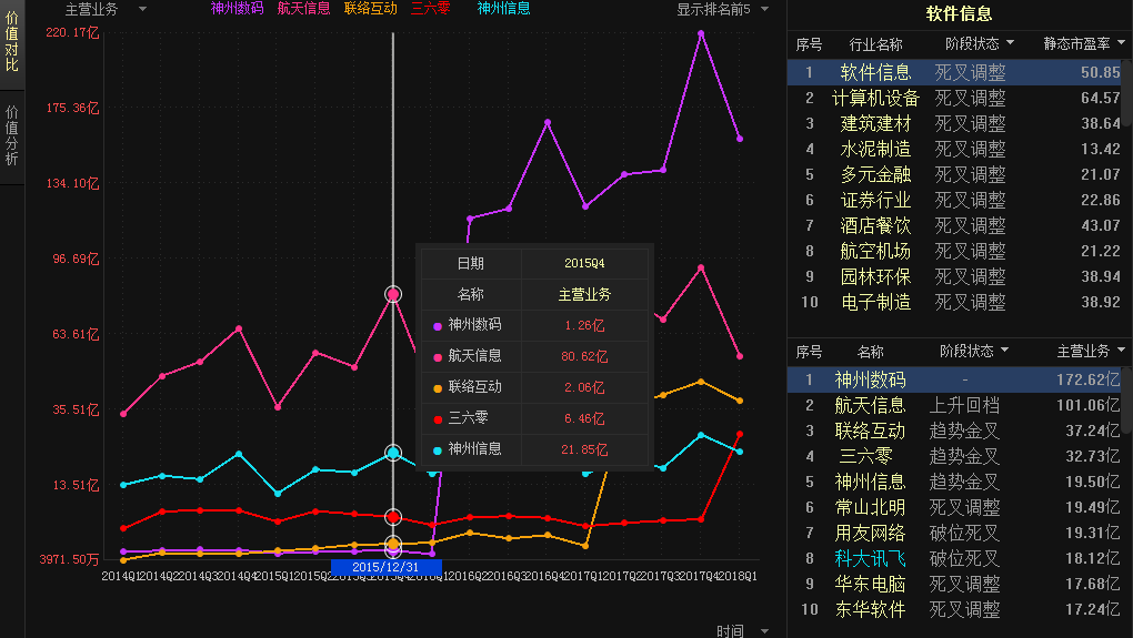 价值对比