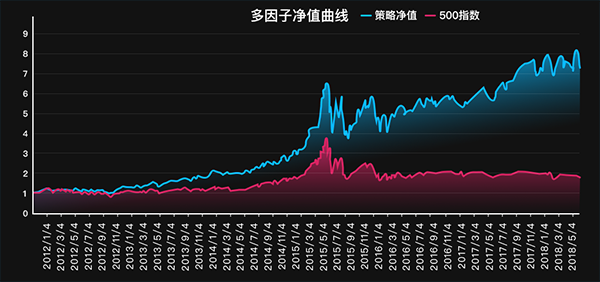 多因子净值曲线