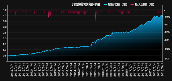 多因子净值曲线