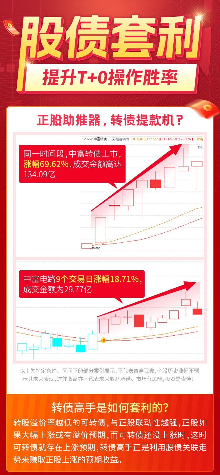 股债套利