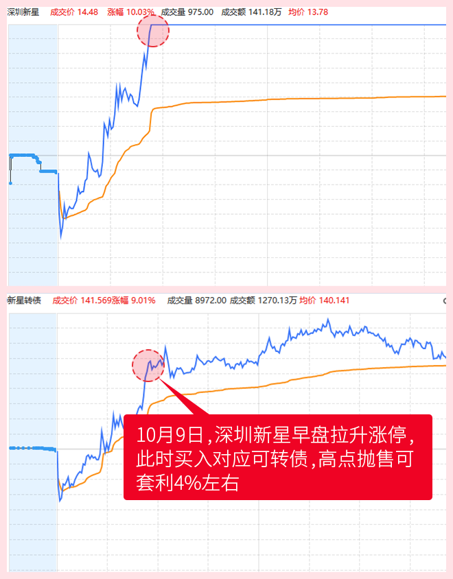 抢抓连板股套利机会
