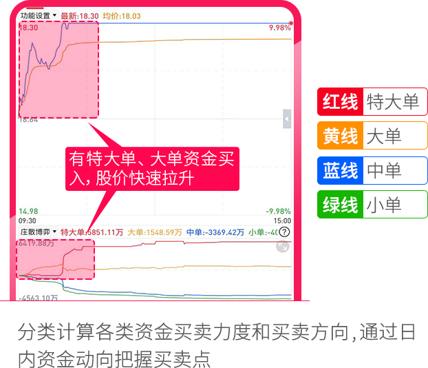 庄散博弈