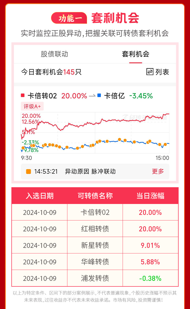 正股助推器，转债提款机？