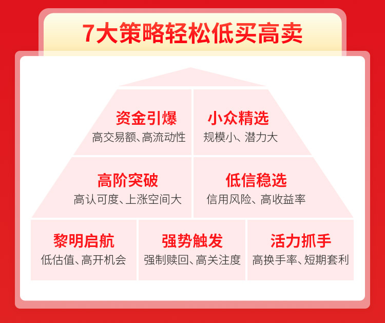7大策略轻松低买高卖