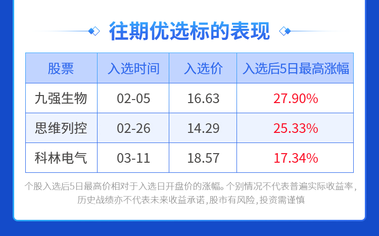 经传优选·每周更新金股榜单