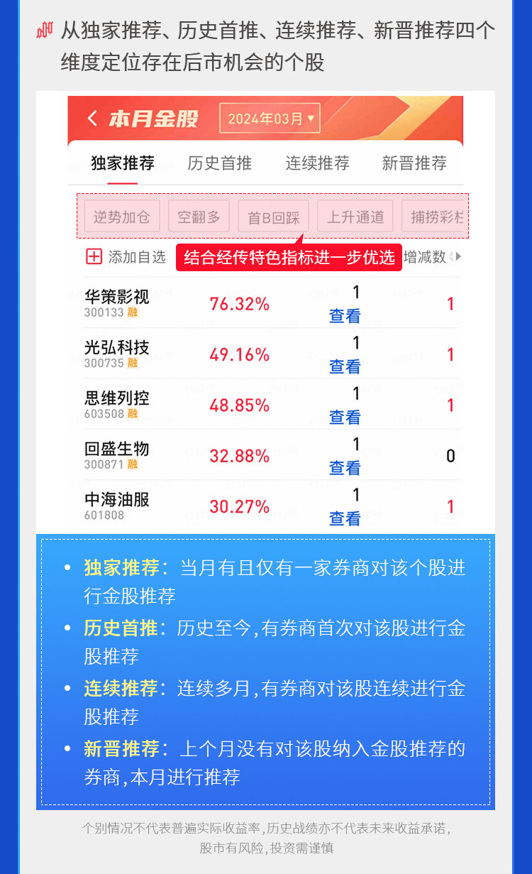 经传优选·每周更新金股榜单