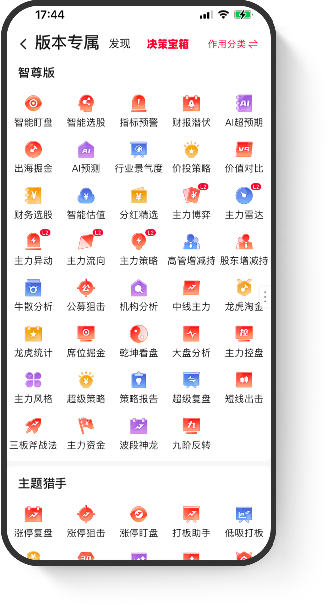 150+专业决策指标