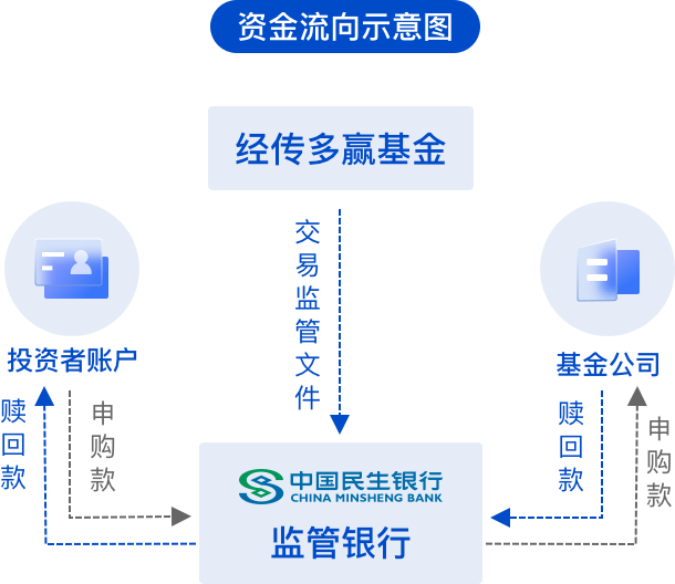 资金流向示意图