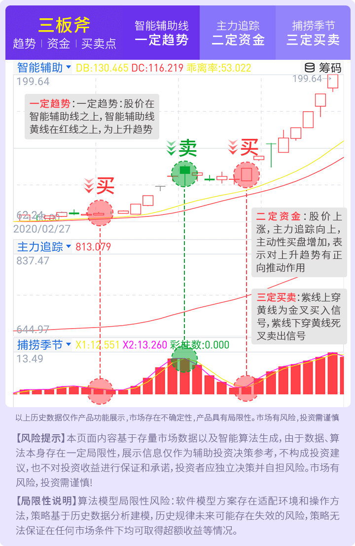 三板斧