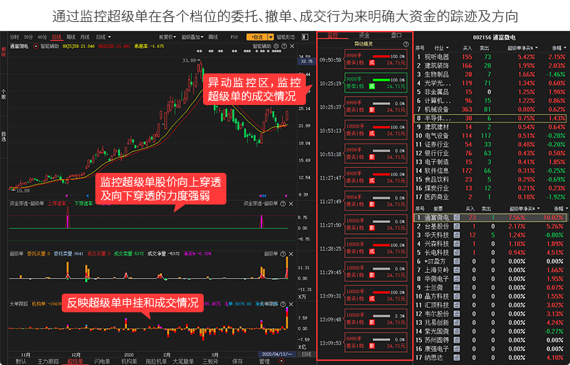 超級單