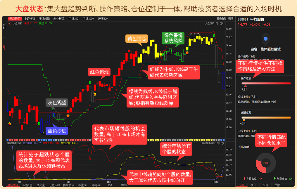 大盤風向