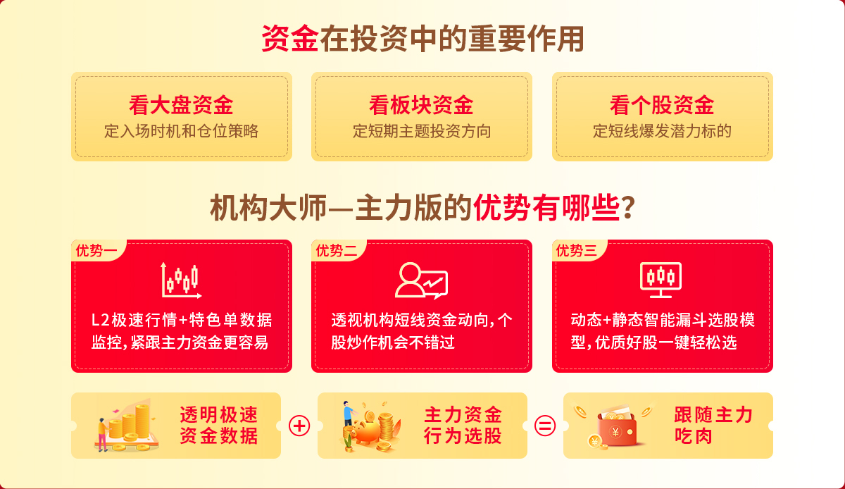 资金在投资中的重要作用